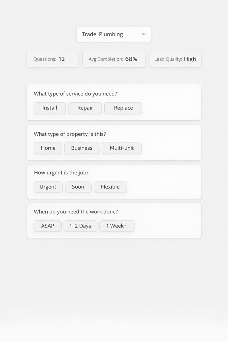 Lead intake interface with questions and performance metrics
